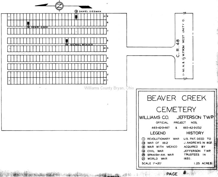 Beaver Creek Cemetery