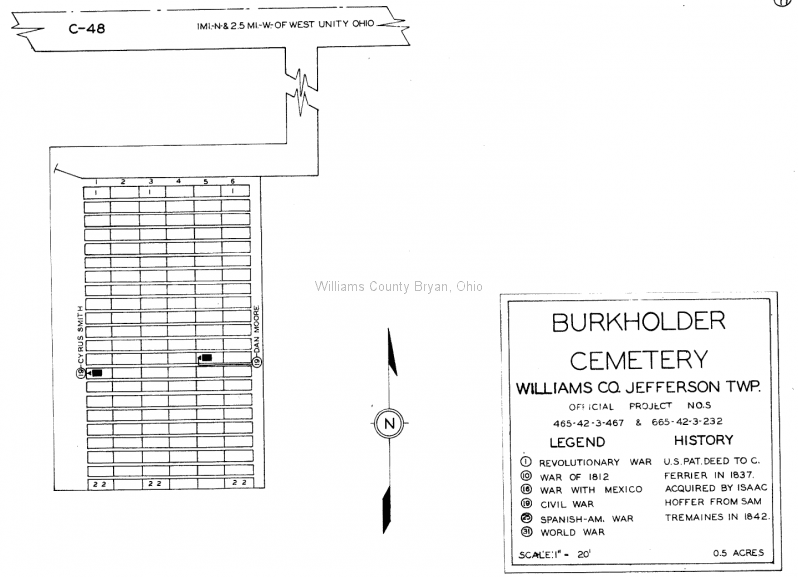 Burkholder Cemetery