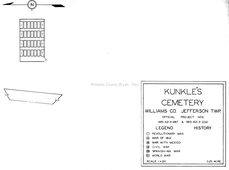 Kunkle Cemetery